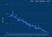 שינוי במשקל הגוף - אלון.png