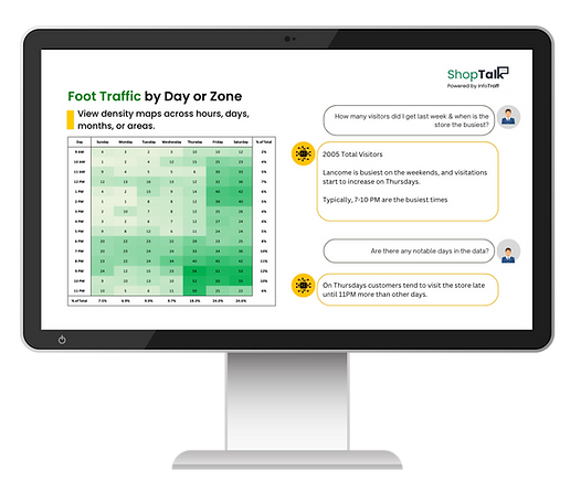 InfoTraff Customized Retail Dashboard