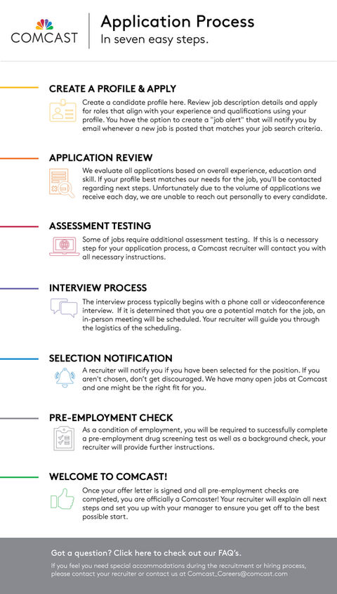 Application Process & Company Overview Infographics