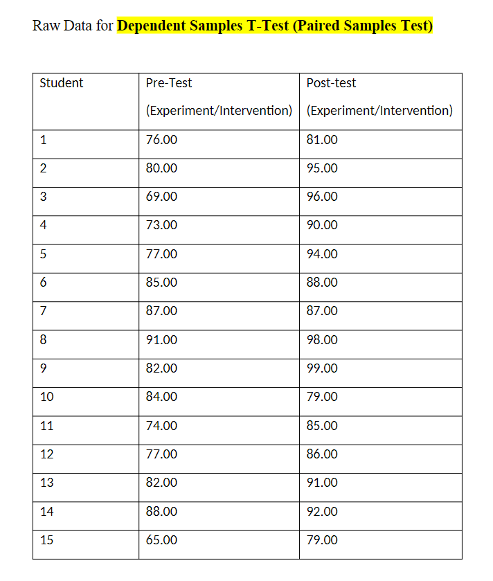 Dii MYP DESIGN: How to get a score of 8 for Criterion D Strand II