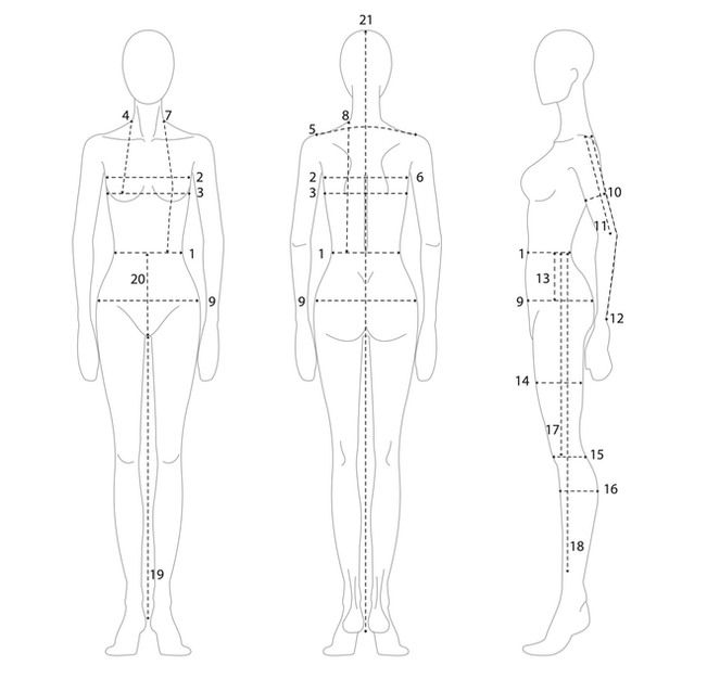 How to obtain your measurements