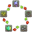 Eterei - Forze e debolezze in battaglia.png