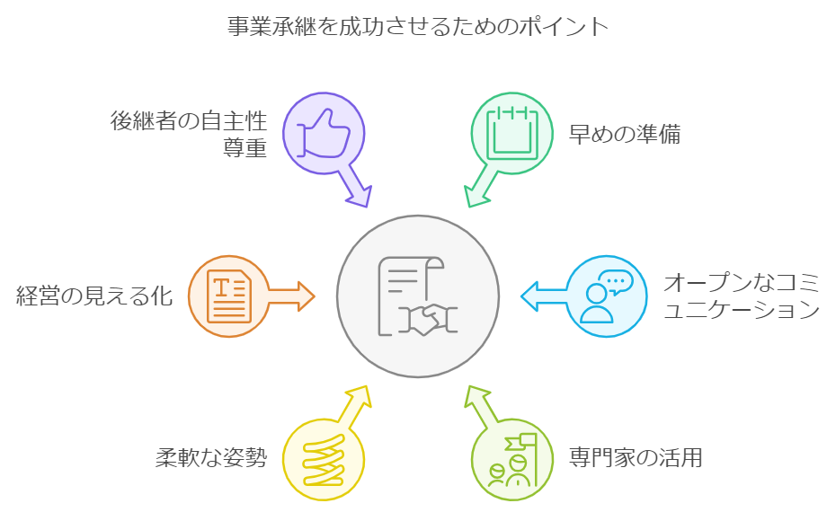 事業承継を成功させるためのポイント
