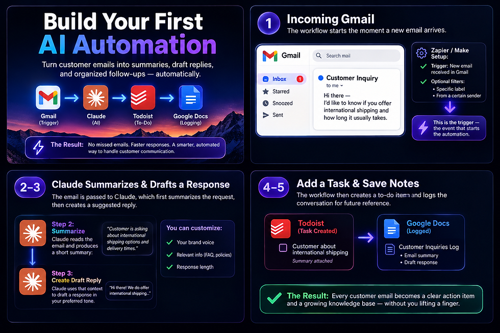 AI automation