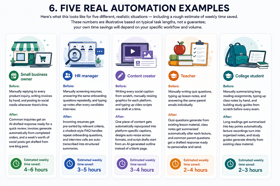 AI automation