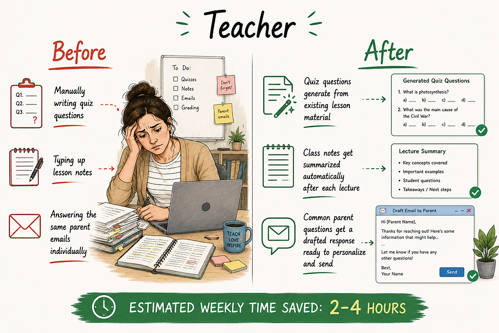 Teacher AI automation