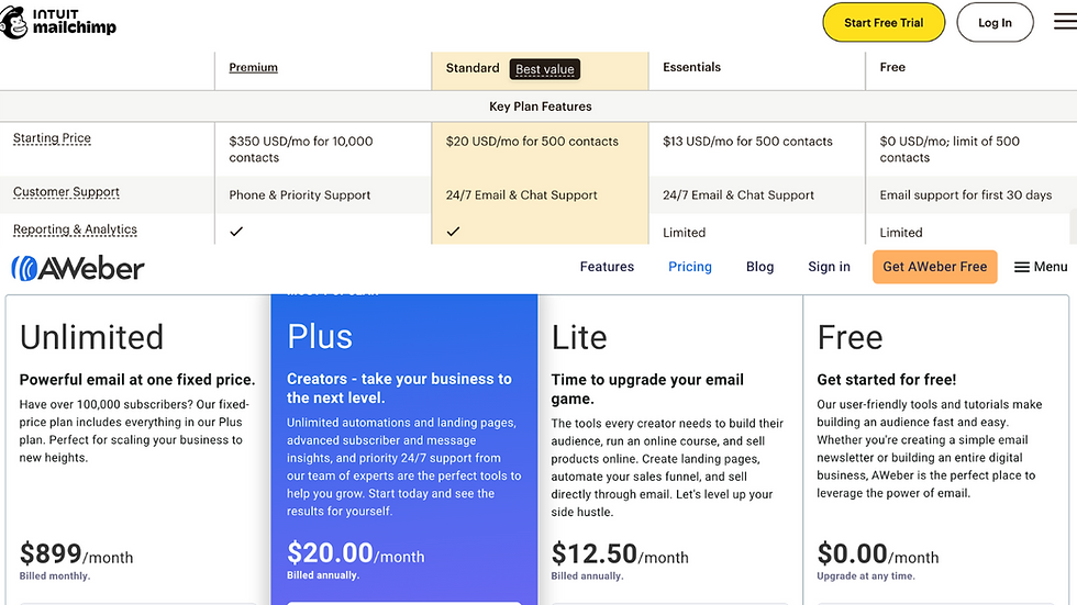 cost is an important aspect of any email marketing software