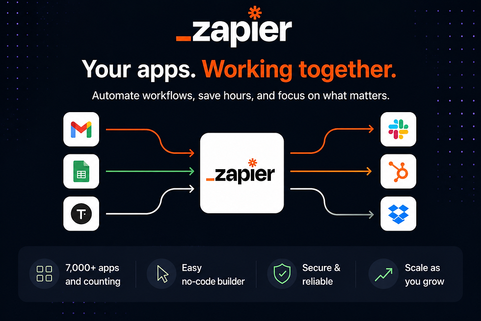 Zapier AI automation