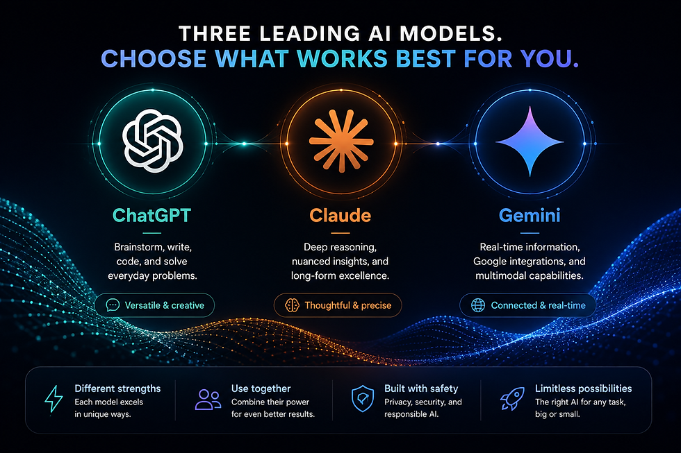 ChatGPT, Claude, Google Gemini AI