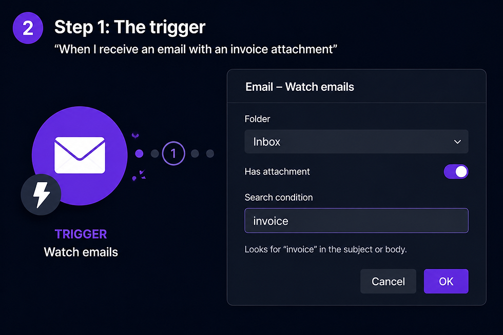 AI automation trigger