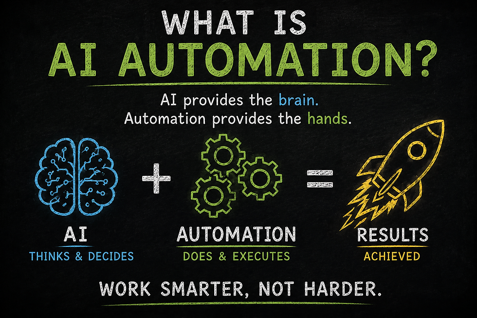What is AI automation
