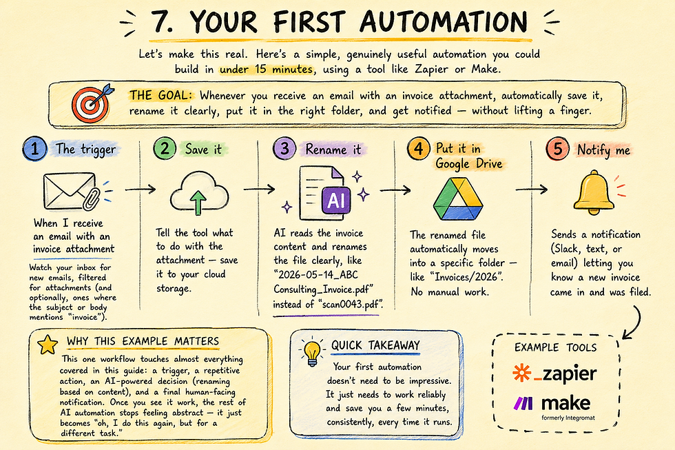 Your first AI automation