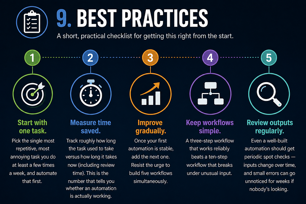 Best practices for AI automation