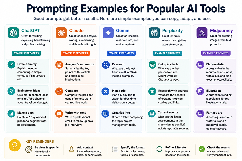 Different AI Tool Prompts