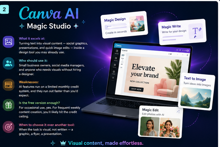 Canva AI image generation