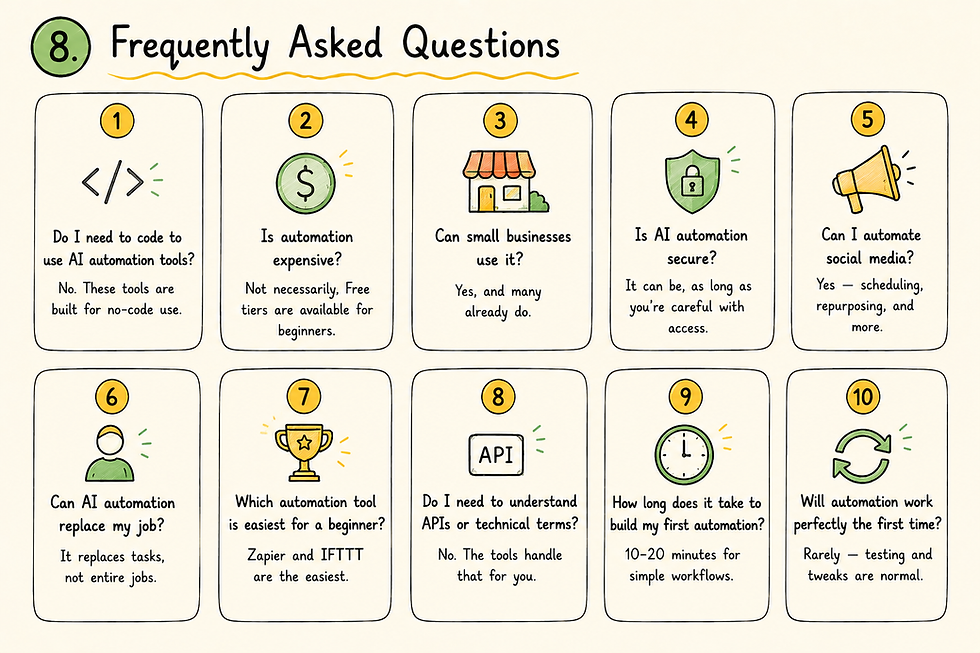AI automation FAQ