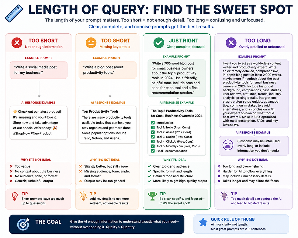 length of an AI query