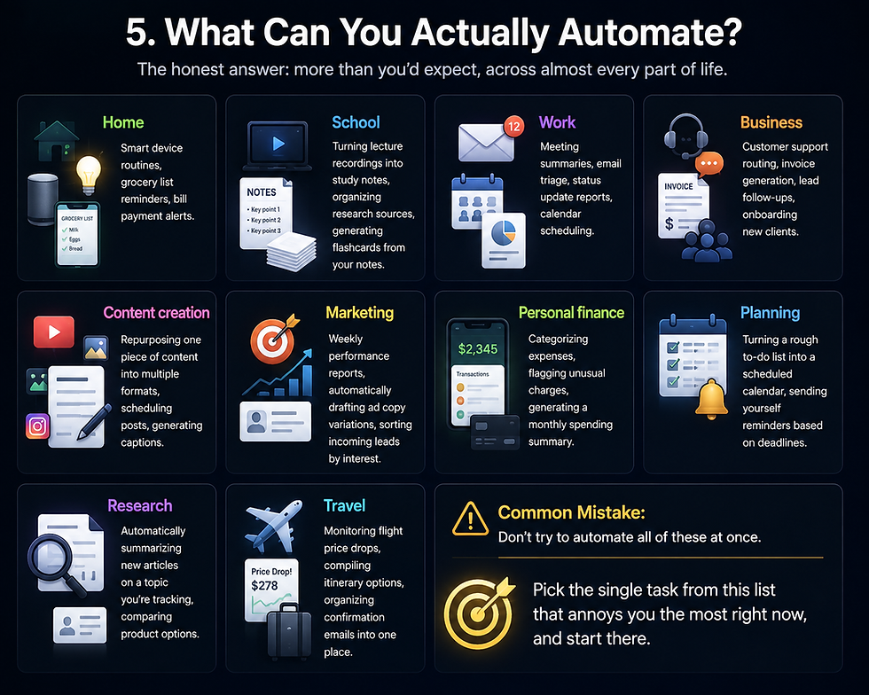 What can AI actually automate