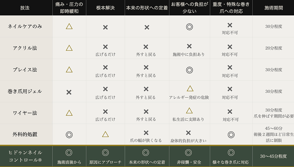 比較表 png.png