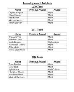AWARDS ASSEMBLY LIST - 11 APRIL 2019 (1)