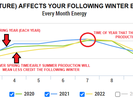 5 Years In- Will my Solar Panels Still Work? 