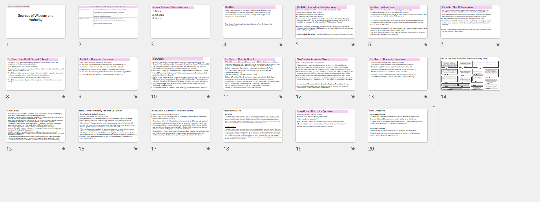 Paper 2 Christianity Revision PowerPoints (AQA A Level Religious Studies)