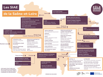 📊 Chiffres clés de l’insertion par l’activité économique en Saône-et-Loire