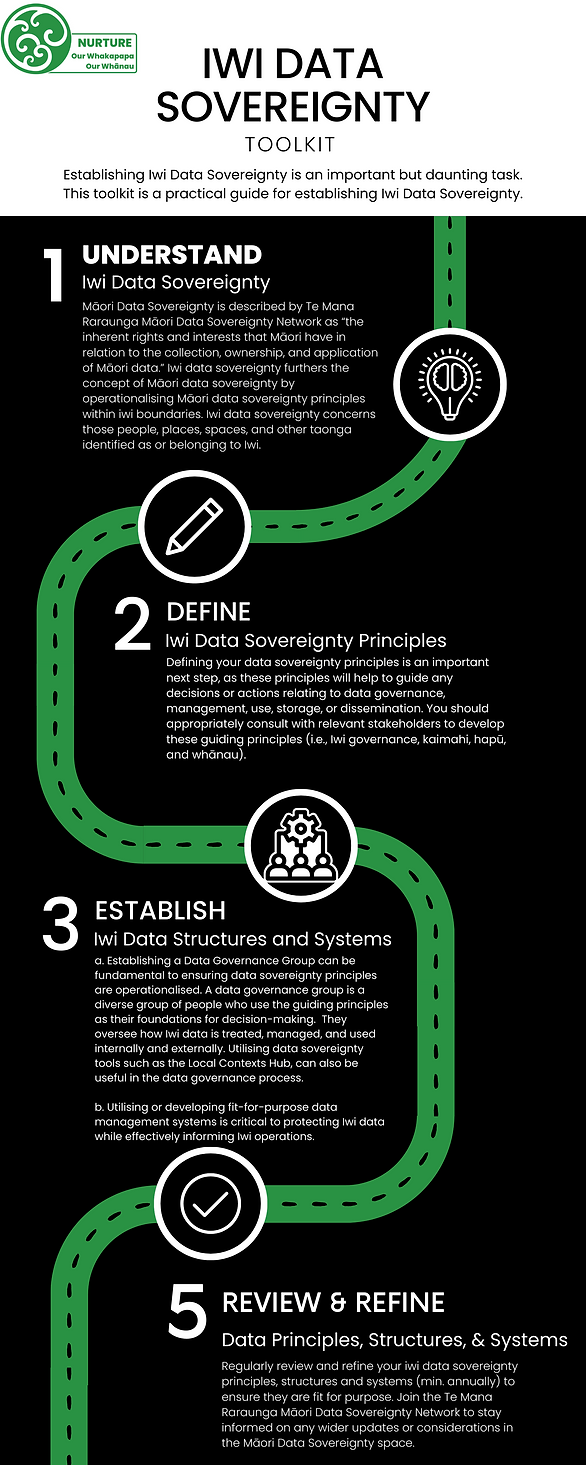 Data Sovereignty_Toolkit.png