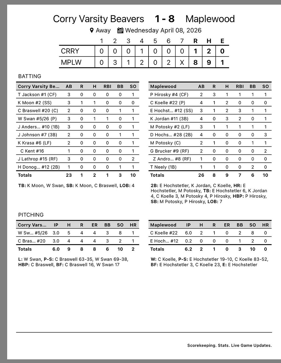 BOX SCORE