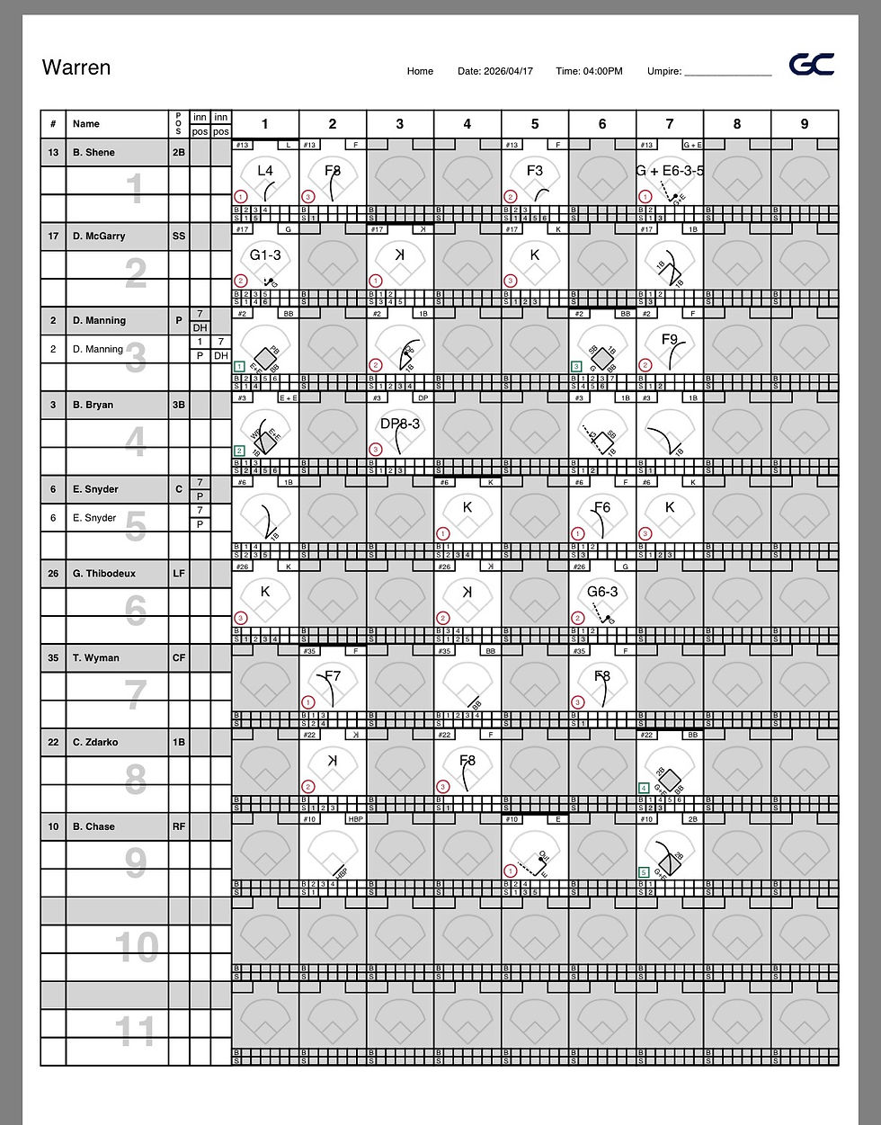 Warren Score Card