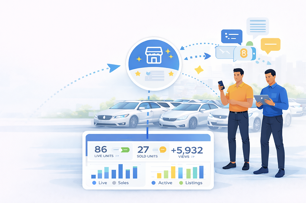 More Visibility = More Selling Opportunities