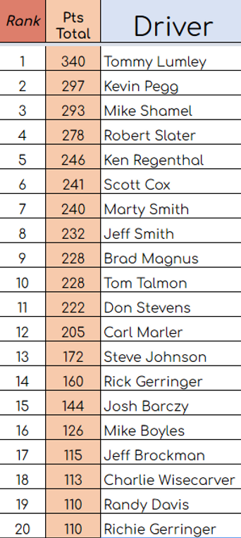 2022 top 20.png