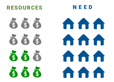 resources vs need.png