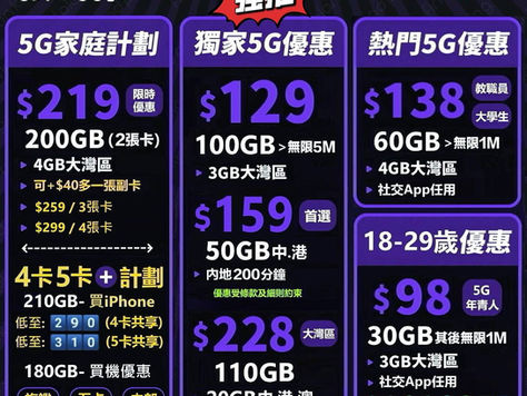 🌠「CMHK中國移動」最新轉台優惠低至$38 享有6gb之後無限, 快閃$129 5G 100gb+3gb大灣區數據(免隧道費行政費)🌠
🙀全新購機劵家庭優惠Plan🔥
①(5G 180gb數據共享+ 8gb大灣區數據)(再送$3096手機劵)
3 sim $376💰
4 sim $396💰
5 sim $416 💰
