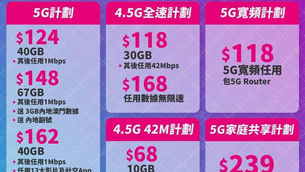 3Hk 新春大折慶優惠優惠🧧

🌟 5G室內寬頻計劃🌟1️⃣$118 5G 300GB+FUP任用

🌈全新5G網絡快閃月費🌈1️⃣ $124/30GB其後1Mbps任用
(Citibank信用卡每月額外送10GB) 送額外3Gb