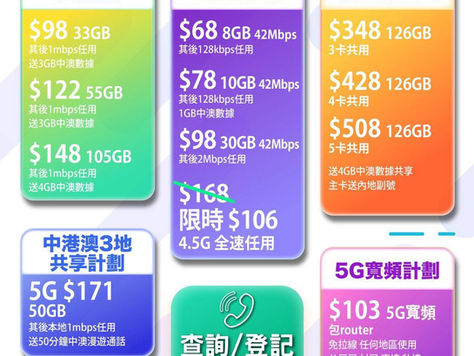 💥推介3手機轉台及5G寬頻服務💥
🌟 5G室內寬頻計劃🌟
1️⃣ $103 5G 300GB後FUP任用
2️⃣ $134 5G 500GB後FUP任用
3️⃣ $158 5G 真無限無FUP
✅ 額外5G SIM卡追加優惠 $78 5G 20GB 3000分鐘通話
✅連5g Wi-Fi6 sim router 免租機費
⭐️中港澳3地共享計劃⭐️
1️⃣ $106 4.5G 中港澳