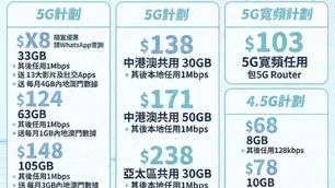 🔥 2026 2月全新3香港優惠・全城熱賣中！🔥

🚀 【熱賣 No.1】4.5G 全速無限王
⚡️ 限時優惠價：$116 / 24個月
🧓🏻 長者優惠：每月再減$10！
🎁 超級贈品包：
- 每月 10GB 內地及澳門數據, 50分鐘通話
- 免費送內地副號

👨👩【5G 家庭共享】多人Share更超值
(2張卡，平均每人低至 $134！)
- $268 (共 126GB 數據)