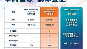 香港寬頻 - 企業AI 服務優惠, 數據全程留港

🔹Plan 1.每位用戶每月 HK$98 起，適合開展 AI 應用 
🔹Plan 2.每位用戶每月 HK$298，滿足大部分企業日常需求 
🔹增值服務：HK$50 / 五百萬 Token

🔹Plan 3.無需綁定合約，單次 HK$1,288 享四億 Token，用完可再次購買