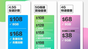 中國移動CMHK月費優惠計劃

🔥5G $108起 額外優惠歡迎查詢 🔥
🔥5G 30gb低至$128(再有優惠)🔥
💥4.5G 全速任用低至168(再有優惠)💥
💥指定計劃月費優惠回贈