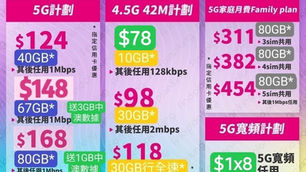 ❤️3HK❤️3HK❤️

🔥🔥展銷月費優惠🔥🔥 🚀全新5G網絡🚀

🏅$148➡️55GB+其後1Mbps任用 ⚠️送每月3GB內地/澳門數據

⚠️家庭月費Family plan $239➡️66GB(2sim共享) $311➡️66GB(3sim共享)
