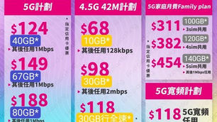 ❤️3HK❤️3HK❤️
🔥🔥展銷月費優惠🔥🔥

🚀全新5G網絡🚀
⚠️家庭月費Family plan
$239➡️66GB(2sim共享)
$311➡️86GB(3sim共享)
