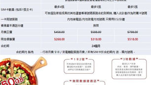 
📱中國聯通(香港) 轉台 上台 新客 舊客 📶
- 特別優惠低至$78 歡迎whatsapp查詢報價 -

📱 ONE 家庭共享計劃
📱 本地4G數據無憂計劃
📱 本地不清零計劃