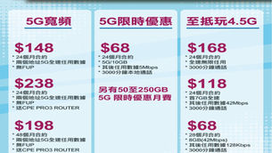 🎉🎉🎉「3HK」最新最平最抵轉台優惠🥳🥳限轉台同新號碼✅

特設一對一到會簽約✅ 為你提供最貼心服務❤️
🎉4.5G網絡 速度42Mbps🥳
麻煩分享Share 俾親朋戚友及同事🙇
