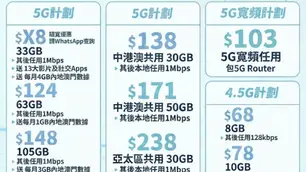 🔥 2026 4月全新3香港優惠・全城熱賣中！🔥 1️⃣ 隱藏優惠 💰 $X8 / 28個月 - 33GB 數據 (其後任用 1Mbps) 🎁 送：4GB 中澳數據 🔥 送埋 “$38 社交數據 Pack”(任用 15大 Apps) 2️⃣ 高用量推介 💰 $124 / 30個月 - 63GB 數據 (其後任用 1Mbps)