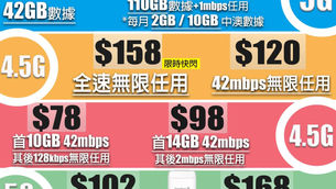 💫☎️ 𝗦𝗺𝗮𝗿𝗧𝗼𝗻𝗲 數碼通 ☎️💫
🎇2024新一年震撼優惠🎇
$298 5G 110Gb+1mb任用(每月10GB中澳數據)
$239 5G 110GB+1mb任用(每月2GB中澳數據)
$175 5G 42GB
$158 4.5G全速無限任用