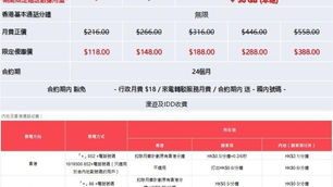 📱中國聯通(香港) 轉台 上台 新客 舊客 📶

- 特別優惠低至$70 歡迎whatsapp查詢報價 -

⚡️24個月
合約期內
- 免 $18隧道費
- 免 來電轉駁服務月費
- 送 內地號