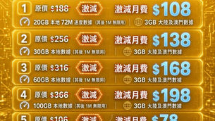 🔆手機月費*任用數據🔆家居寬頻🔅 

CSL 5G🌟最最最新🕰️限時計劃
 (原價$188）
🌟激減月費$108
🌟20GB本地72M速度數據其後1M無限用
🌟3GB大陸及澳門數據
🌟支援king傾漫遊通話
🌟 ViuTV premium會籍

Csl 5G最筍優惠計劃
原價（$106）
☀️月費$78 
☀️10GB本地數據
☀️ 1GB大陸及澳門數據