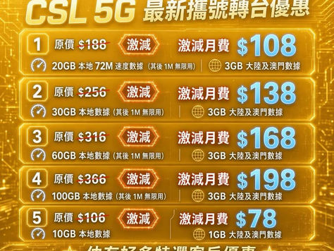 🔆手機月費*任用數據🔆家居寬頻🔅 

CSL 5G🌟最最最新🕰️限時計劃
 (原價$188）
🌟激減月費$108
🌟20GB本地72M速度數據其後1M無限用
🌟3GB大陸及澳門數據
🌟支援king傾漫遊通話
🌟 ViuTV premium會籍

Csl 5G最筍優惠計劃
原價（$106）
☀️月費$78 
☀️10GB本地數據
☀️ 1GB大陸及澳門數據