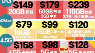 ❤️💛SmarTone 數碼通 5月專享優惠 ❤️💛

 月費$149, 數據20GB
 每月1GB中澳數據
 送$1000+700手機禮劵/ $300 超市卷

 月費$179, 數據50GB + 數據滾存
 每月3GB中澳數據
 送$1000手機禮劵/ $300 超市卷

 👨🏻‍🎓 大專生優惠 👩🏻‍🎓
1️⃣ $109 10GB + 數據滾存
2️⃣ $129 30GB +