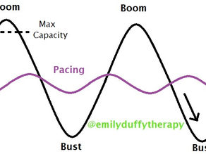 What is Pacing? - Boom and Boost cycle